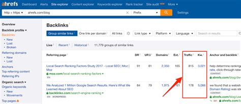 neu ahrefs|neu.edu.vn’s Search traffic, Ranking and Backlinks .